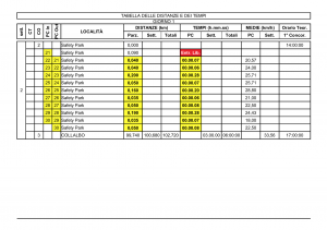 TABELLA TEMPI 2