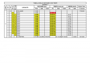 TABELLA TEMPI 3